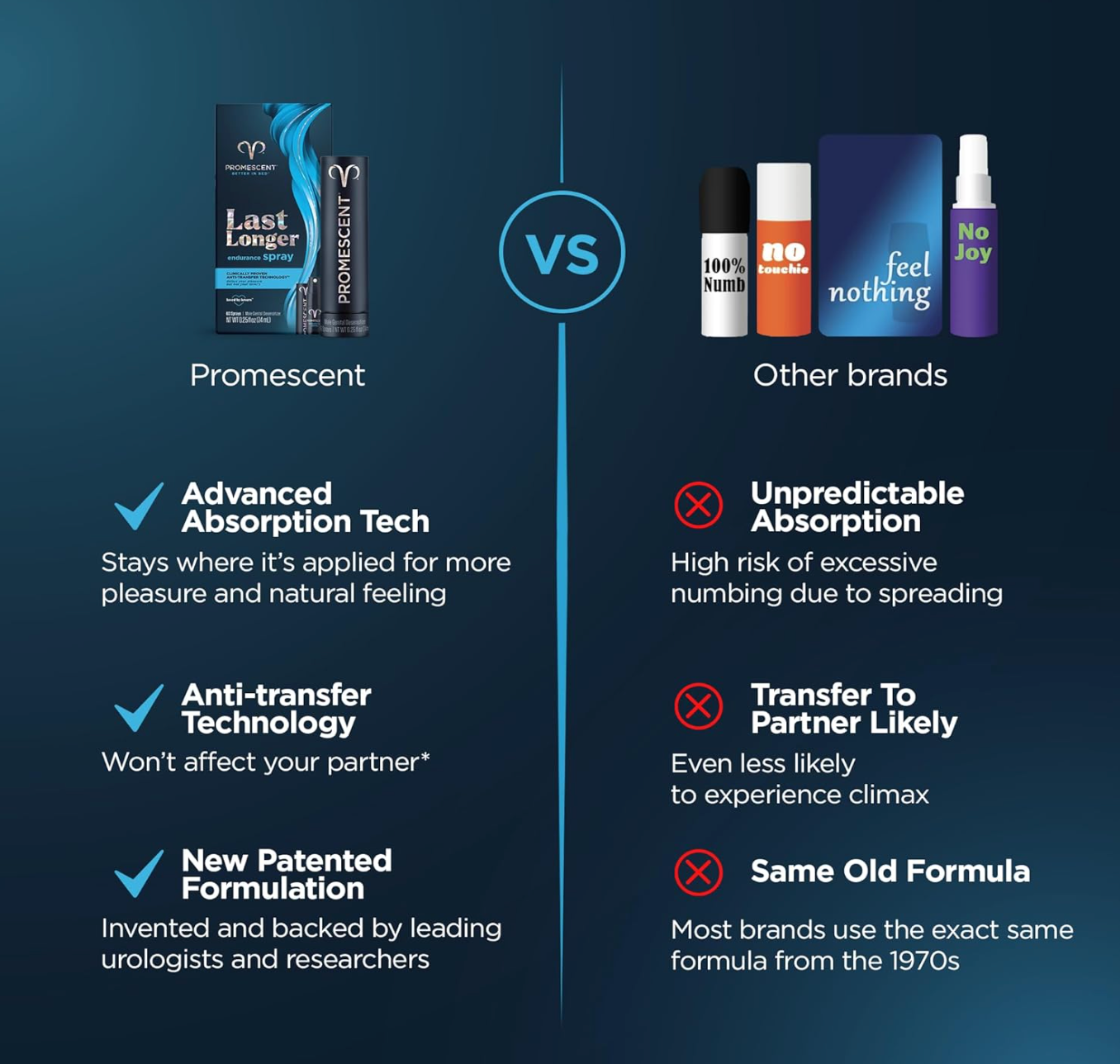 Promescent Desensitizing Delay Spray for Men